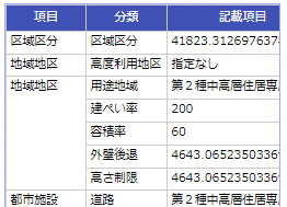 都市計画情報